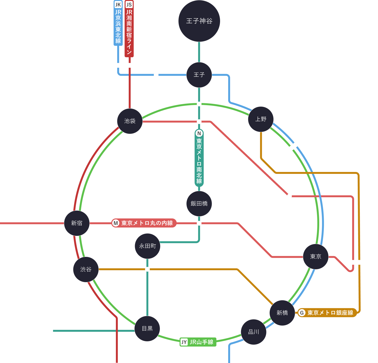 アクセス路線図